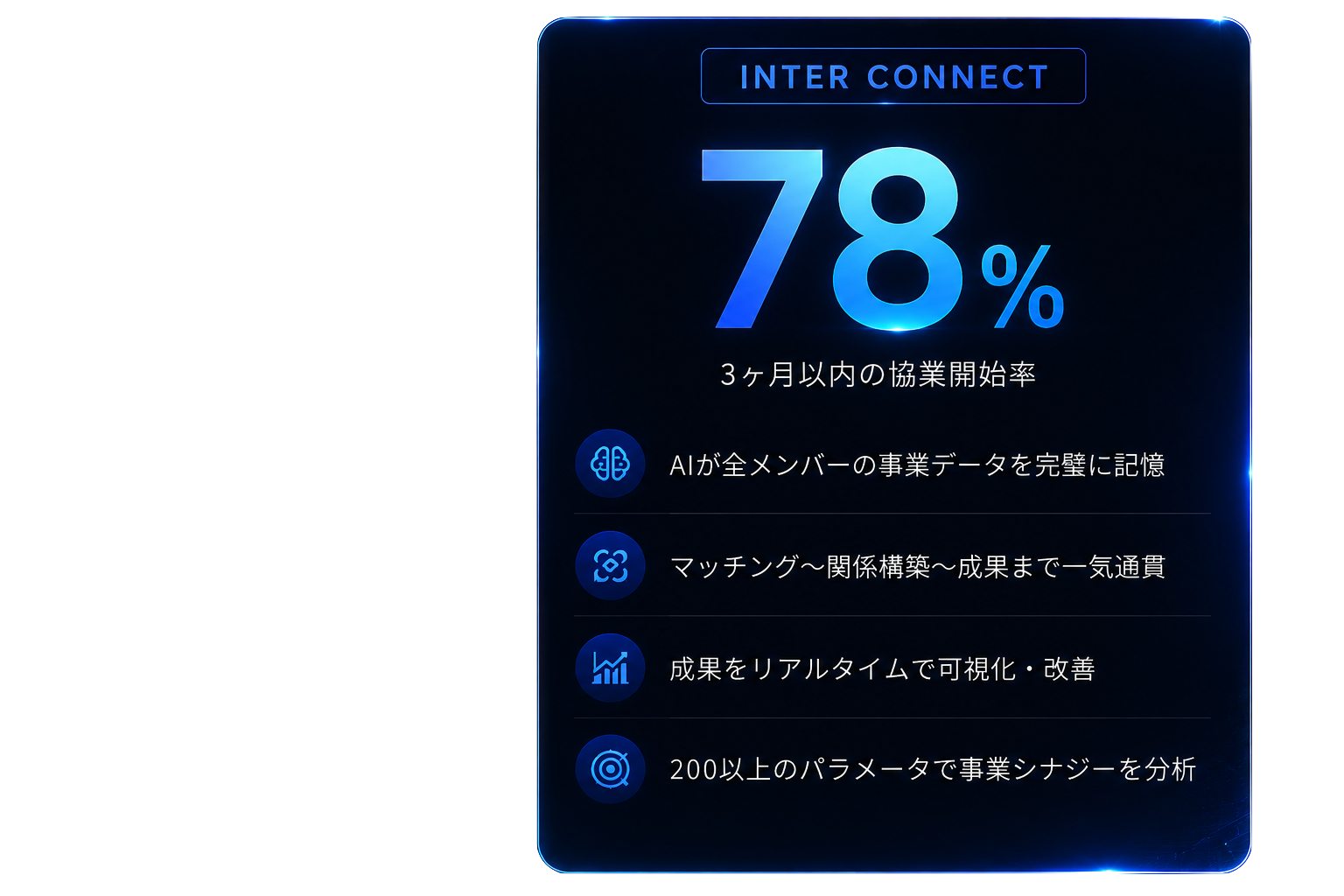 INTER CONNECT：3ヶ月以内の協業開始率78%。AIが全メンバーの事業データを完璧に記憶、マッチング〜関係構築〜成果まで一気通貫、成果をリアルタイムで可視化・改善、200以上のパラメータで事業シナジーを分析。