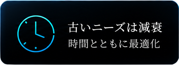古いニーズは減衰。時間とともに最適化。