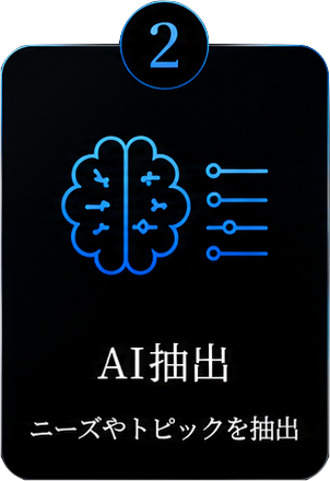 ステップ2 AI抽出。ニーズやトピックを抽出。