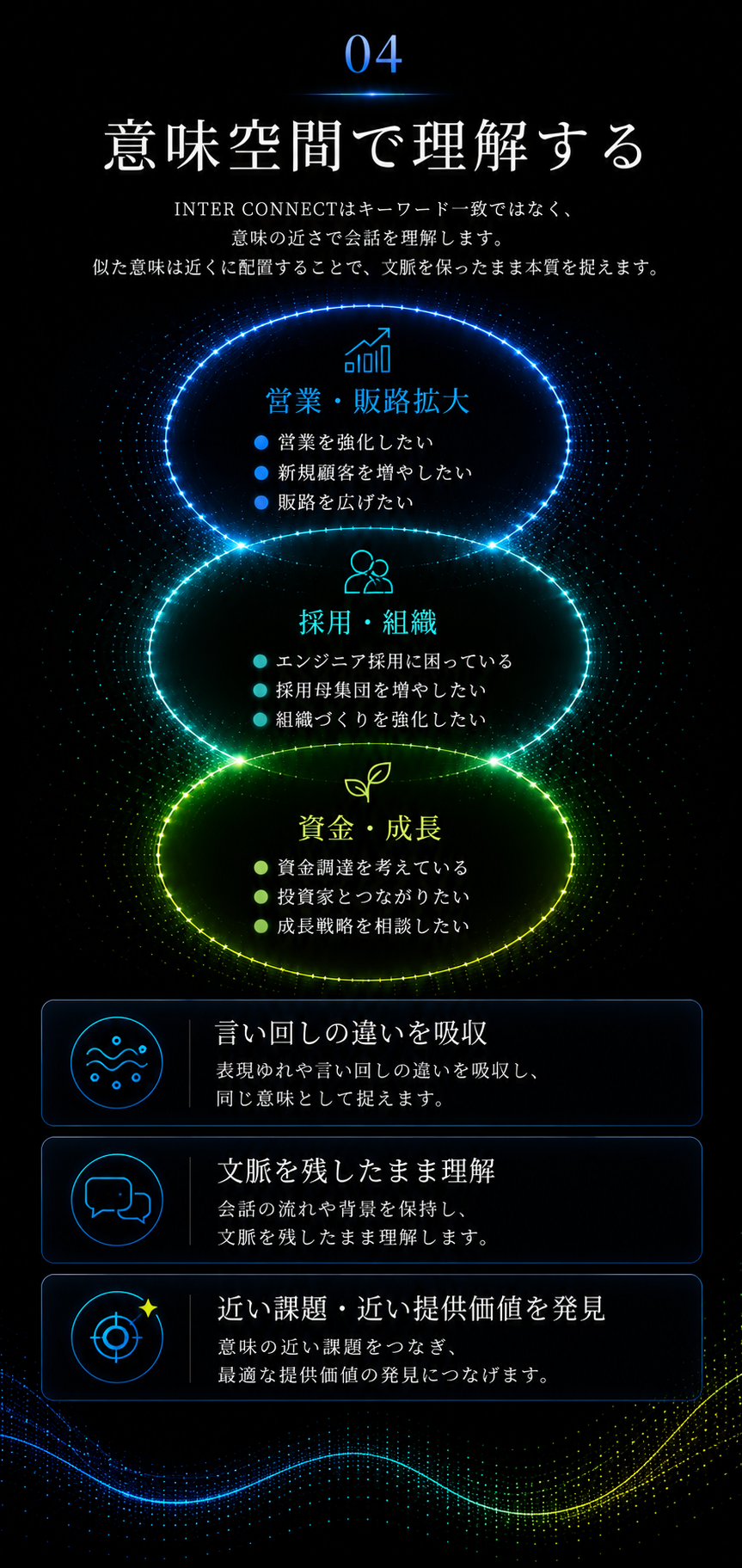 04 意味空間で理解する