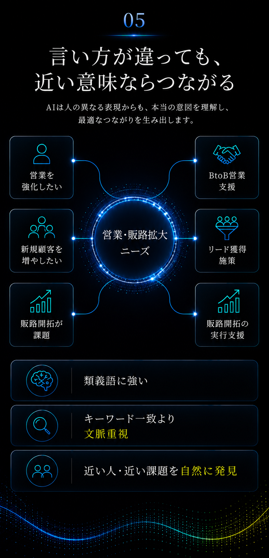 05 言い方が違っても、近い意味ならつながる