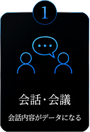 ステップ1 会話・会議。会話内容がデータになる。