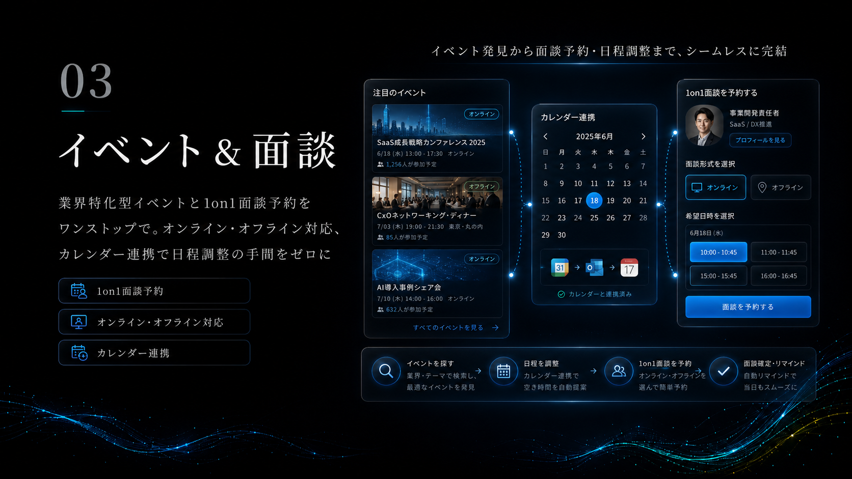 03 イベント & 面談: 業界特化型イベントと1on1面談予約をワンストップで。オンライン・オフライン対応、カレンダー連携で日程調整の手間をゼロに。